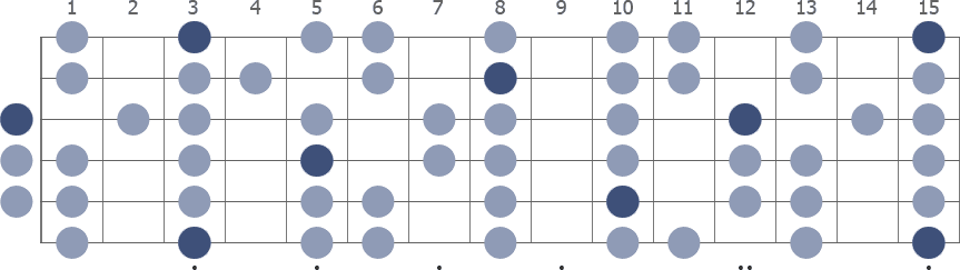 Tam Klavye (Full Fretboard)
