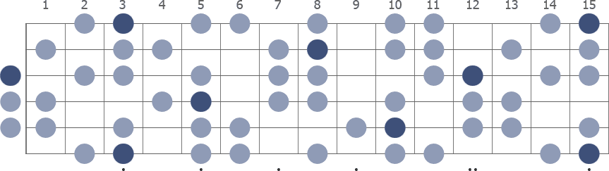 Tam Klavye (Full Fretboard)