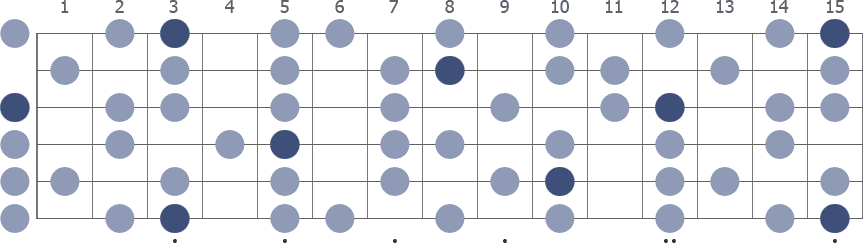 Tam Klavye (Full Fretboard)