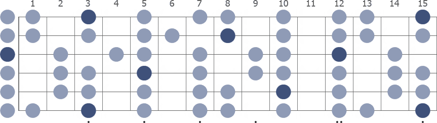 Tam Klavye (Full Fretboard)