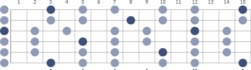 Tam Klavye (Full Fretboard)