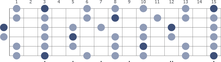 Tam Klavye (Full Fretboard)
