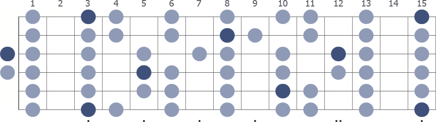 Tam Klavye (Full Fretboard)