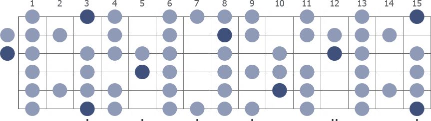 Tam Klavye (Full Fretboard)