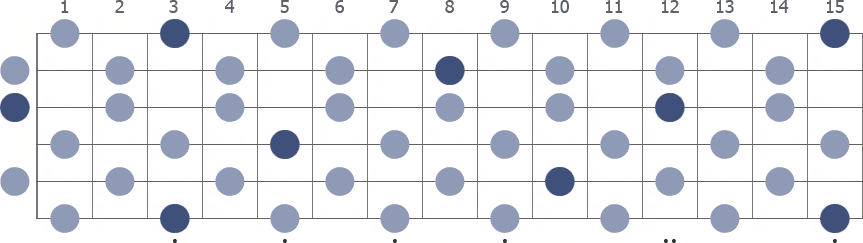 Tam Klavye (Full Fretboard)
